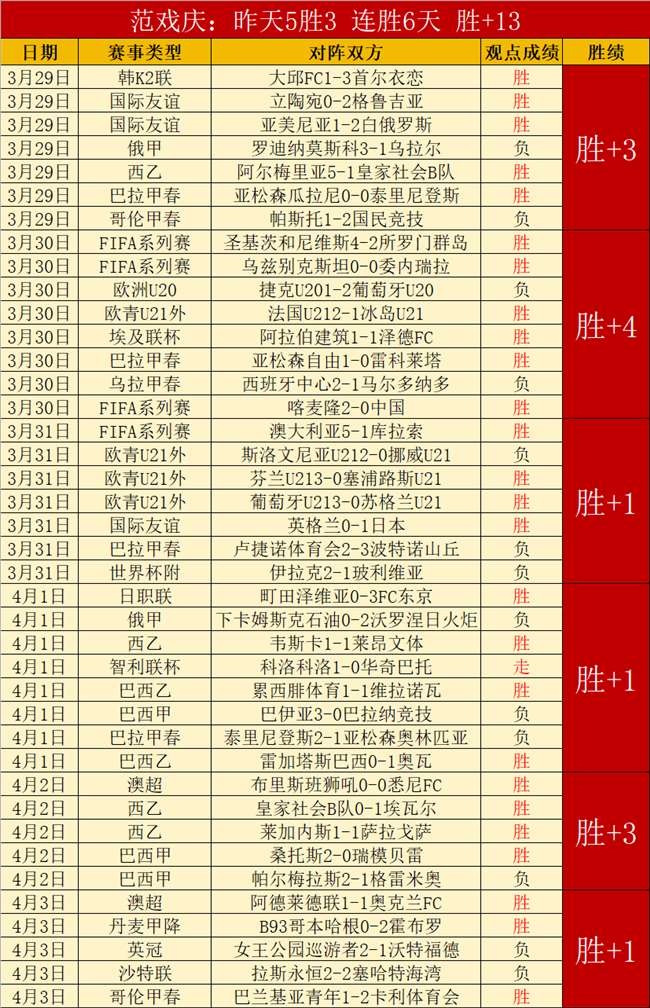 京多安離場,要求引發爭,巴薩球星合,广州赛马会,广州赛马,赛马赛事,马术资讯