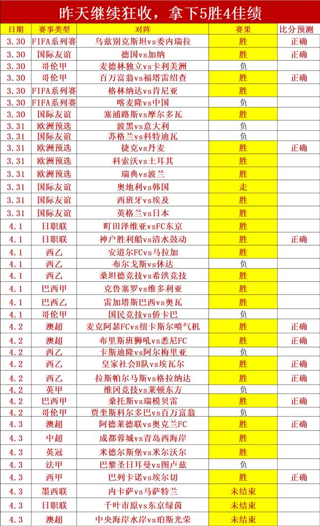 周四,欧罗巴波尔,图对决诺丁,广州赛马会,广州赛马,赛马赛事,马术资讯